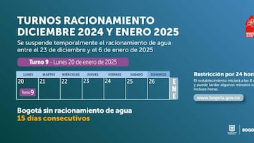 Para este lunes 20 de enero regirá el turno nueve del ciclo 25 de racionamiento en Bogotá.