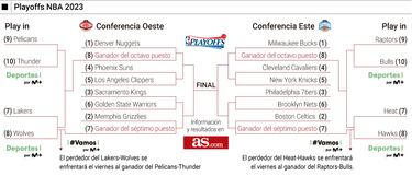 Playoffs NBA 2023: fechas, horarios, TV y dónde ver en directo online
