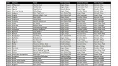 ¿Quién votó a quién en la elección al mejor entrenador?