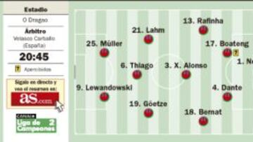 Oporto-Bayern a la española