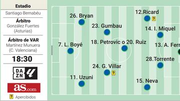 Posible once del Granada.