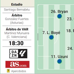 Alineación posible del Granada contra el Real Madrid en Liga EA Sports