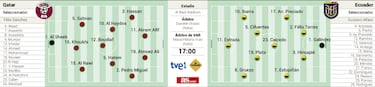 Alineación posible de Qatar y Ecuador hoy en el Mundial