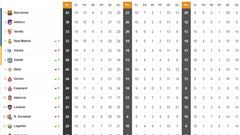 Así está la clasificación de Primera y así estaría sin el VAR