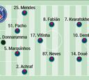 Alineación posible del PSG en semifinales de la Champions contra el Arsenal