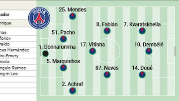 Alineación posible del PSG en semifinales de la Champions contra el Arsenal