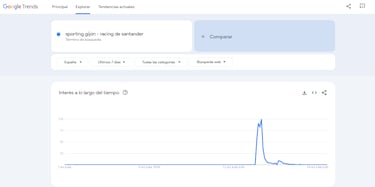 LaLiga Hypermotion, un fenómeno social