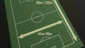 Sepan todo de la 'Regla I' del f¨²tbol: el terreno de juego