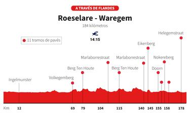 Pedersen, a reafirmarse como alternativa en Flandes a Pogi y ‘VDP’