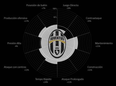 El 'Big Data' está con Cristiano