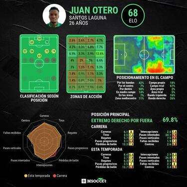 ¿Quién es Juan Ferney Otero, convocado a Copa América?