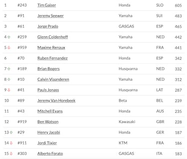 Prado necesita un milagro