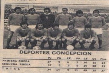 Concepción: En la década de los 70 los lilas se enamoraron de un goleador de fuste: Víctor Estay anotó en 88 oportunidades por el León de Collao. 