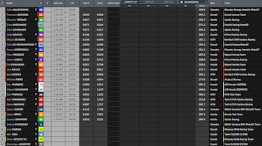 Márquez ya rueda a sólo medio segundo de la cabeza
