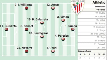 Campito del Athletic ante el Villarreal