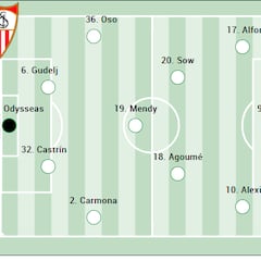 Alineación posible del Sevilla ante el Oviedo en LaLiga EASports