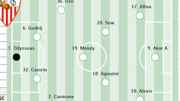 Alineación posible del Sevilla ante el Oviedo en LaLiga EASports