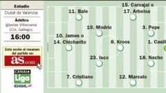 Un Real Madrid con Isco y un Levante con el Ciutat de Valencia