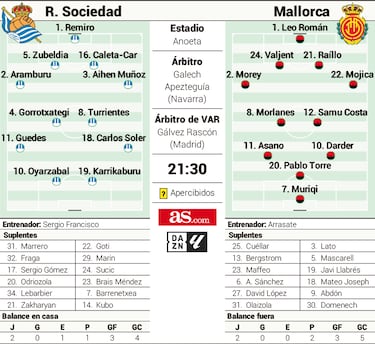 Dos técnicos de la casa, en un duelo de urgencias