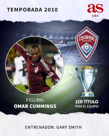 Todo lo que tienes que saber sobre la MLS 2021