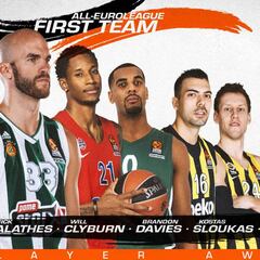 Quinteto Ideal de la Euroliga: ninguno del Madrid ni Micic