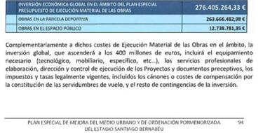 La reforma del Bernabéu se retrasa a después del verano