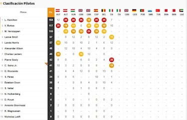 Resultados F1: parrilla de salida del GP de la Toscana en Mugello