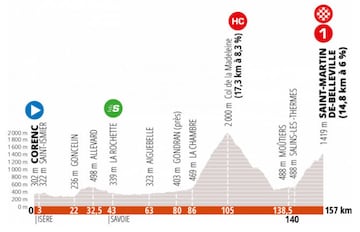 Abecé del Critérium Dauphiné: Última prueba antes del Tour