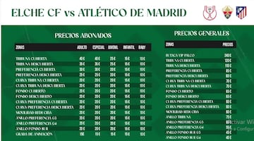 Los precios del Elche-Atlético de Copa. 