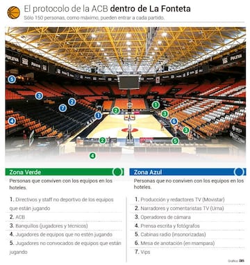 El protocolo de la ACB dentro de La Fonteta.