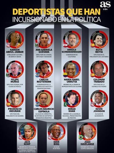 Deportistas que incursionaron en el mundo de la política