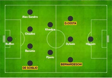 Cuadrado y sus tres exámenes con Juventus antes de la Serie A