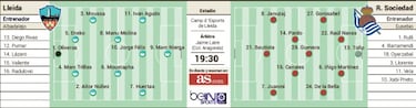 La ambición de la Real Sociedad ante la ilusión del Lleida