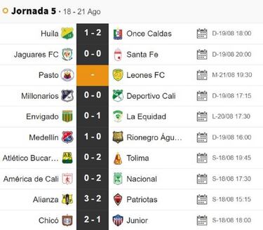 Partidos, resumen y resultados de la fecha 5 de la Liga Águila