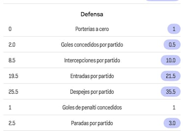 México vs Marruecos, duelo de contrastes