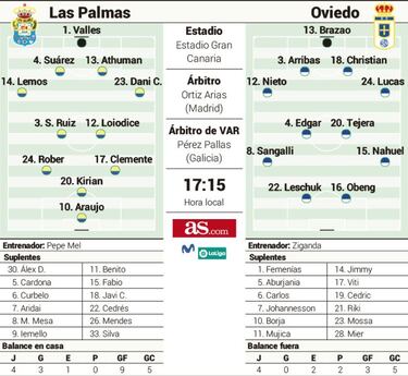 Araujo, reclamo de Las Palmas