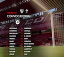 Vargas y Nianzou vuelven a la convocatoria del Sevilla