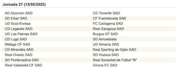 La Liga SmartBank, jornada a jornada