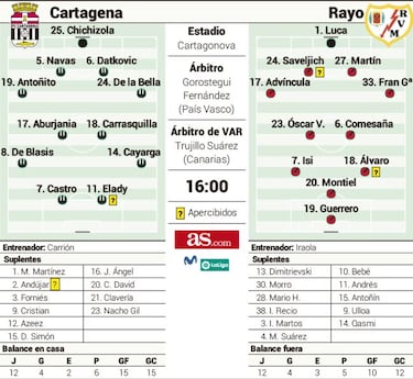 Misma necesidad, objetivos opuestos en el Cartagonova