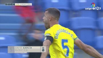 Resumen y goles de Las Palmas vs. Rayo Majadahonda de la Liga 1|2|3