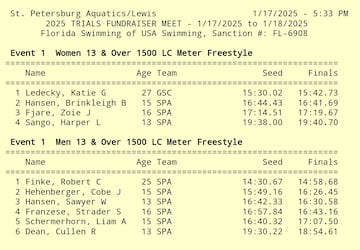 Los resultados de la prueba: Katie Ledecky contra Bobby Finke.