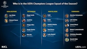 Los 18 futbolistas elegidos por la Champions.