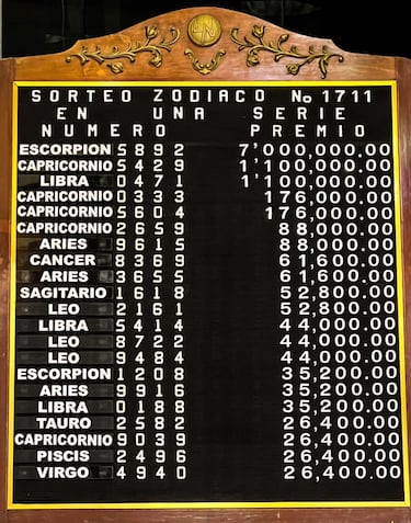 Resultados Sorteo Zodiaco: números que cayeron hoy y premios del sorteo 1711 | 13 de julio 2025