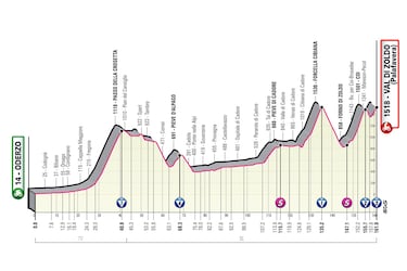 Las etapas que decidir¨¢n el Giro: Monte Bondone, Tre Cime di Lavaredo y Monte Lussari