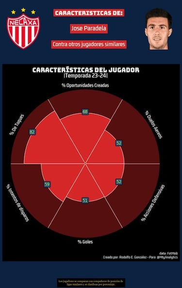 Los mejores refuerzos a low cost del Clausura 2024