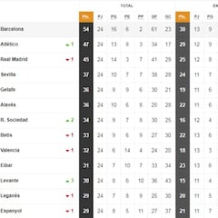 Así está la clasificación de Primera y así estaría sin el VAR