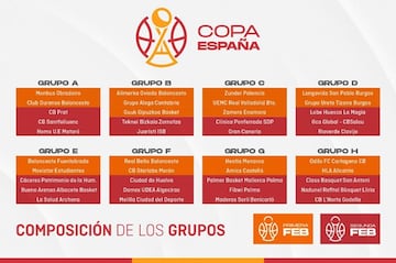 Los ocho grupos de la Copa España.