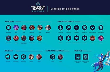 TFT (TeamFight Tactics): notas del parche 10.9; todos los cambios y novedades