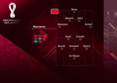 La marcha de Halihodzic y la llegada de Regragui al banquillo cambió los planes de una selección que llevaba varios años sin contar con algunas de sus estrellas como Ziyech y Mazraoui por discrepancias con el entrenador anterior. Achraf, el motor del equipo, un puñal desde el carril derecho.