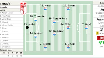 Alineación posible del Granada contra el Athletic en Liga EA Sports